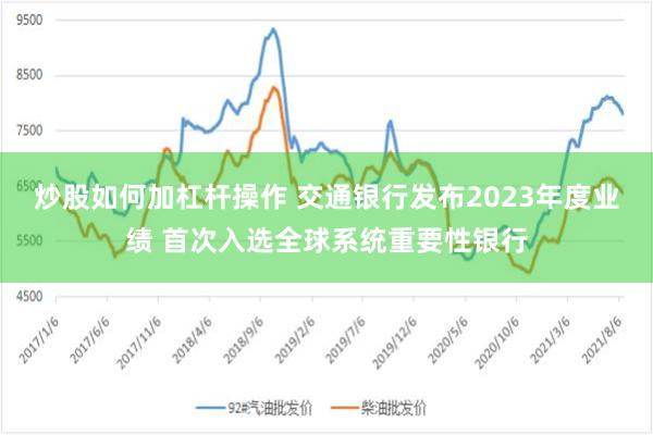 炒股如何加杠杆操作 交通银行发布2023年度业绩 首次入选全球系统重要性银行